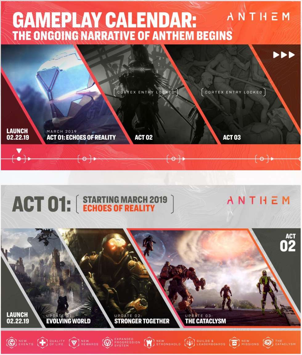 Обновления для Anthem будут выходить актами
