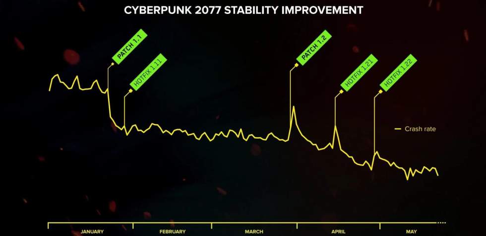 Cyberpunk 2077 должен соответствовать стандартам Sony, чтобы вернуться