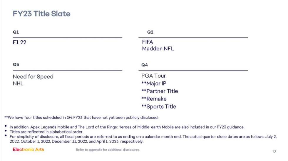 Electronic Arts выпустит крупный проект и «ремейк» в начале 2023 года