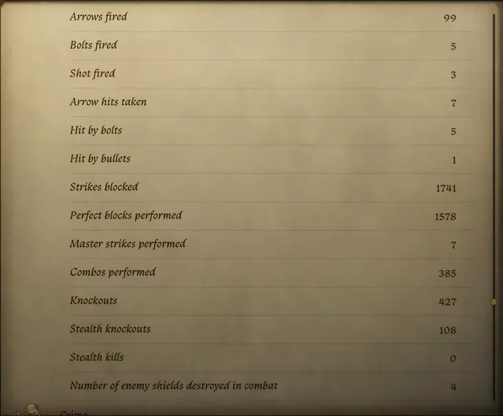 Kingdom Come: Deliverance 2 прошли без убийств