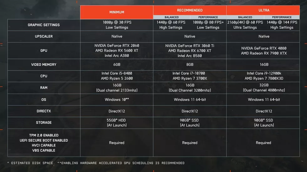 Трейлер PC-версии Battlefield 6 — будет поддержка DLSS 4, FSR 4 и XeSS