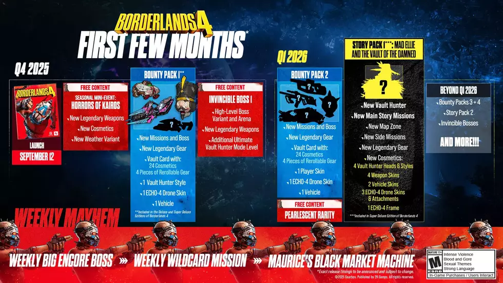 Два типа DLC, сезонные события и эндгейм — разработчики Borderlands 4 представили «дорожную карту»