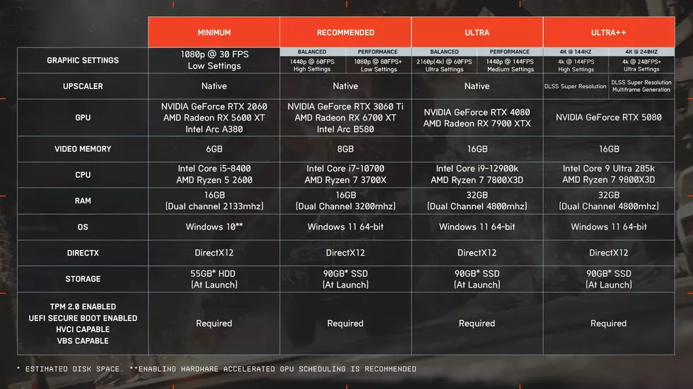 Разработчики Battlefield 6 опубликовали требования для высочайших настроек графики