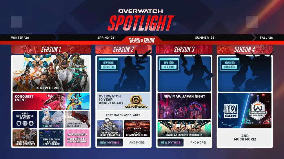 Overwatch откажется от «2» в названии: Blizzard запускает сюжетную эпоху с 10 новыми героями Overwatch откажется от «2» в названии: Blizzard запускает сюжетную эпоху с 10 новыми героями