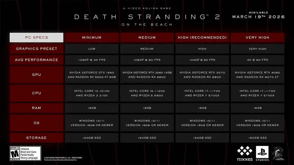 Death Stranding 2 получила системные требования для PC