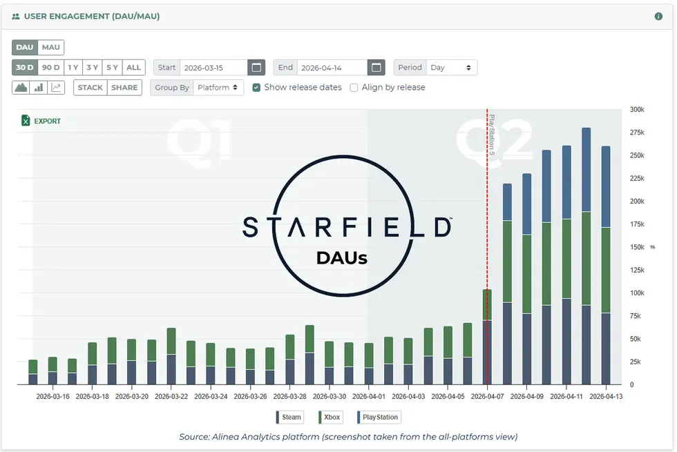 Starfield на PS5 заработала $7,7 млн за неделю — это слабый старт